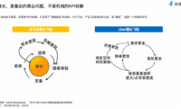 友盟+產(chǎn)品專家范芊蕓：從KPI到OKR，高階產(chǎn)品人如何推動業(yè)務(wù)高速增長