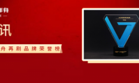 實(shí)力綻放 名至實(shí)歸丨千年舟霸榜2022年度家居品牌力量評(píng)選活動(dòng)