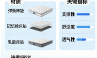 2026年3月棕墊床墊推薦十大床墊！