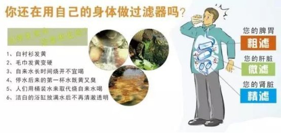 是時候重視起來了！在國外普及90%以上的凈水器，在國內僅有5%