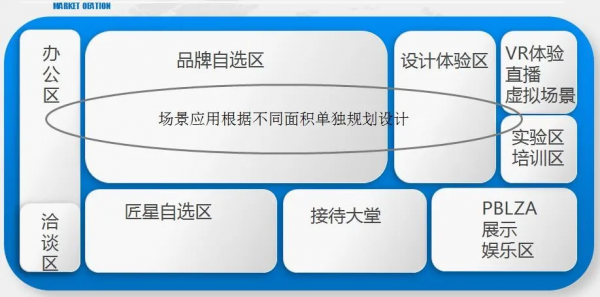 梵香.1860瓷磚正式進(jìn)駐長(zhǎng)沙，教你如何一城一店自帶流量