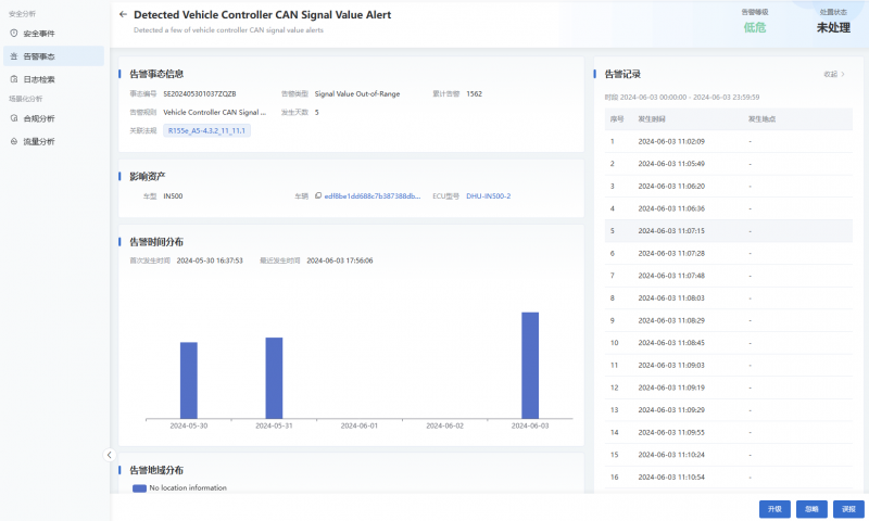 云馳未來inVSOC V3重磅煥新！融合AI大模型驅動汽車安全運營效能飛躍
