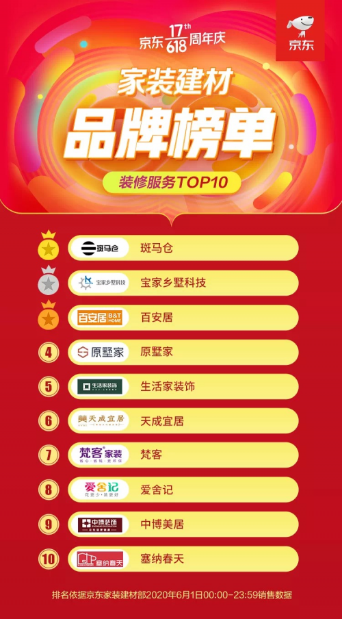 京東618第一炮！斑馬倉如何做到行業第一？