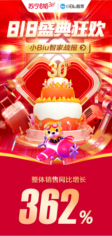 首戰818告捷！蘇寧小Biu智慧屏Pro躍居全渠道同品類銷量TOP1