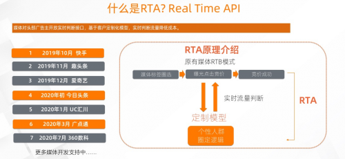 友盟+發布天域RTA，實現流量價值最大化