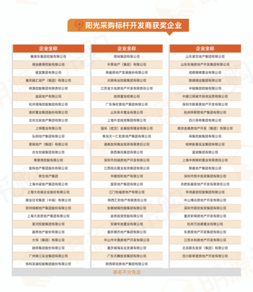 明源云采購2020中國房地產年度行業評選榜單出爐！