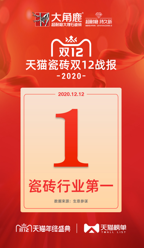 簡一瓷磚與大角鹿瓷磚同臺PK，大角鹿再次力壓簡一！