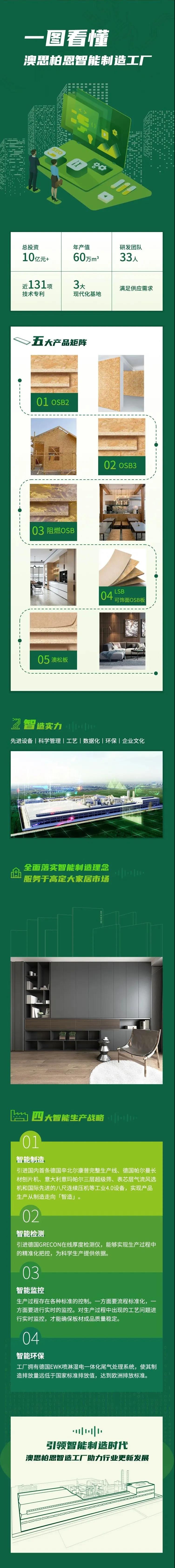 一圖看懂澳思柏恩智能制造數(shù)字化工廠