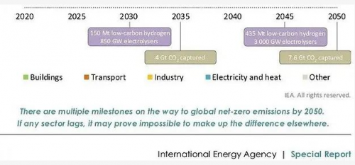 用電驅動的三菱重工海爾空氣源熱泵，取暖不漲價！