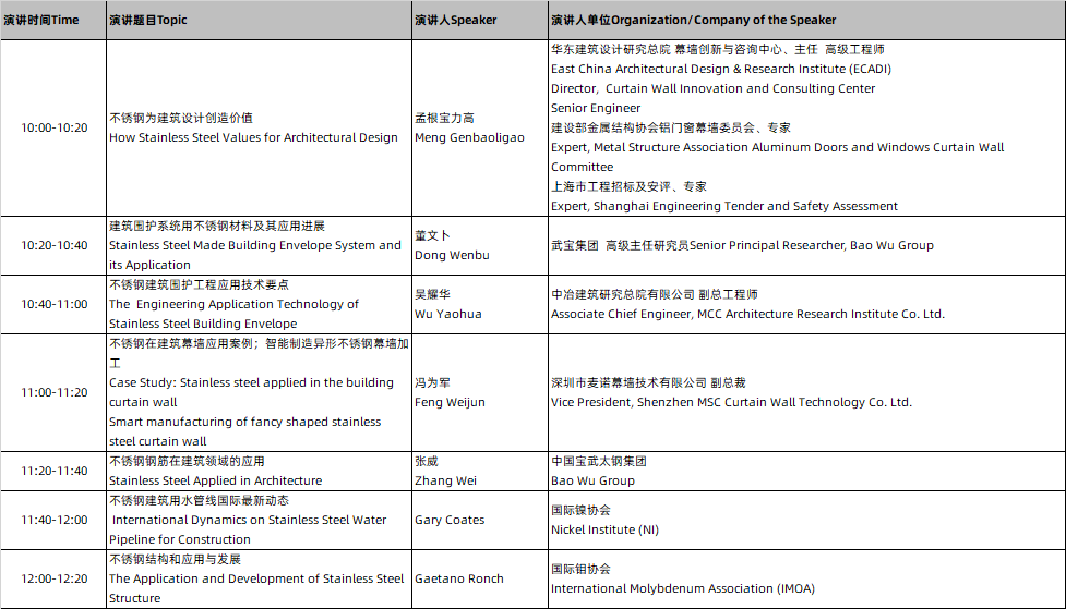 突破與持續，來CADE建筑展現場看不銹鋼如何成就百年建筑！