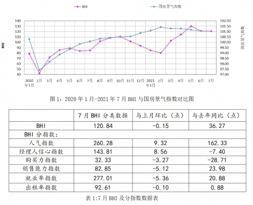 2022年建材家居行業市場前景分析，未來家居應如何順勢而為？