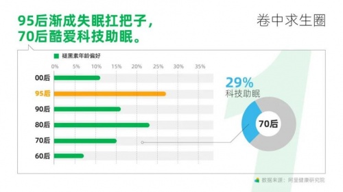 iSleep | 跨境新一代營養(yǎng)品牌 致力打造新消費(fèi)產(chǎn)品矩陣