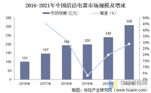 引領智能時代精致生活，由利品牌發展將迎爆發增長