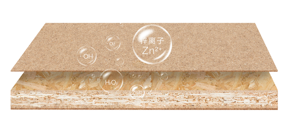 澳思柏恩抗菌LSB板 助力家居環境健康&ldquo;鋅&rdquo;升級！