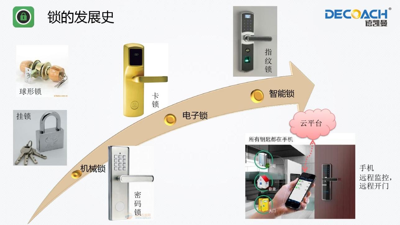 智慧科技生活，從選擇德鎧曼智能鎖開(kāi)始