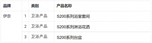 日本進(jìn)口衛(wèi)浴品牌INAX伊奈S200系列榮獲3項(xiàng)2022紅點(diǎn)設(shè)計(jì)大獎(jiǎng)