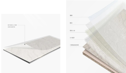 讓家裝更有品質(zhì)！首選千年舟家具uv生態(tài)板