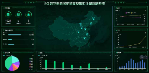 樹聯集團5G數字生態保護修復及碳匯計量項目成功落地哈爾濱
