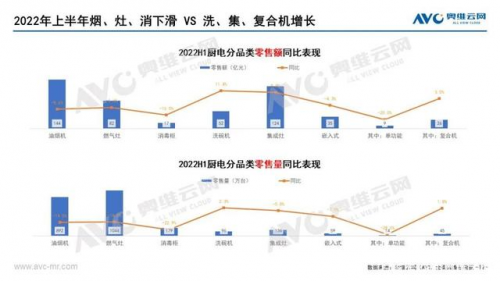 加速內卷的市場下，看火魔師集成灶如何在同質化中突圍？