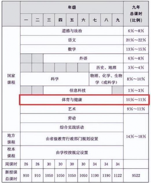 體育成為第三大主科，學生上體育課怎么穿？