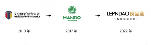 &ldquo;良品道&rdquo;全衛定制誕生簡記