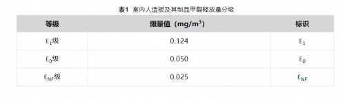 環保板材新風向標&mdash;&mdash;千年舟領跑ENF級品質，用實力說話！