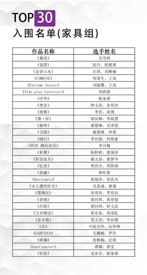 第二屆&ldquo;穗寶杯&rdquo;全國(guó)10強(qiáng)角逐激烈，且看花落誰家！