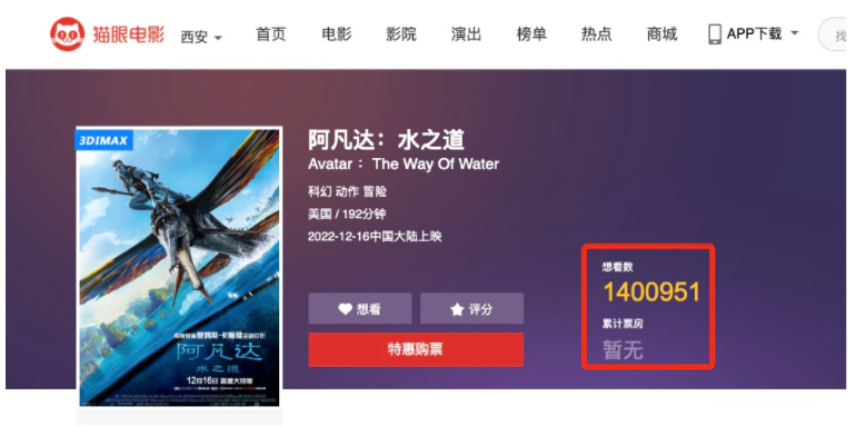 全國影院營業率回升，影市亟需《阿凡達2》解渴，這波熱鬧，湊嗎？