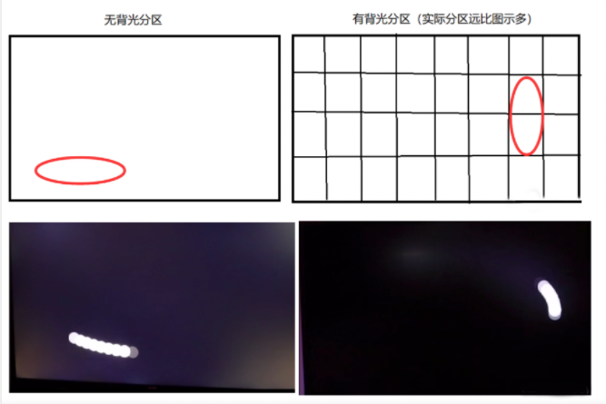 TCL打造QLED新物種，全新顯示技術(shù)推動(dòng)LED再進(jìn)化