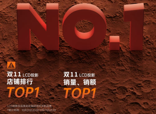 微果D1 Pro真1080P新品發布，投影畫質實現越級PK