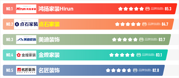 湖南別墅裝修公司排名發(fā)布，這幾家公司排行前五