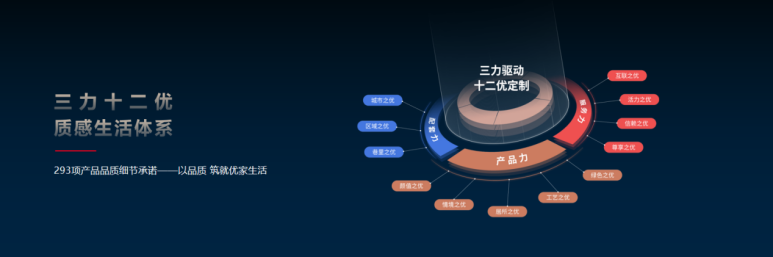 錨定長期主義賽道，華發股份優+產品體系5.0 經典之上再度煥新升級