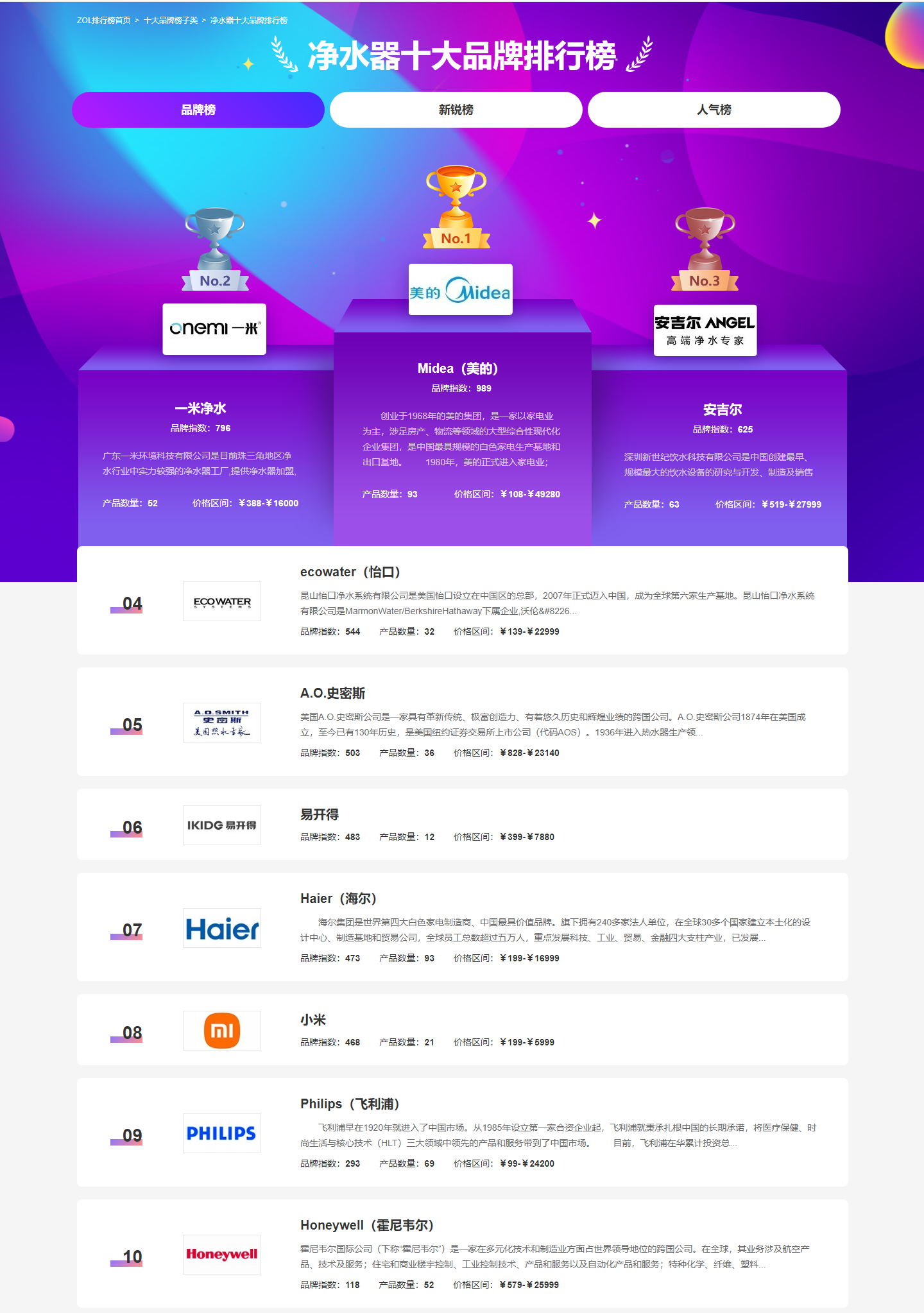 恭喜！廣東一米凈水榮獲十大凈水機品牌殊榮！