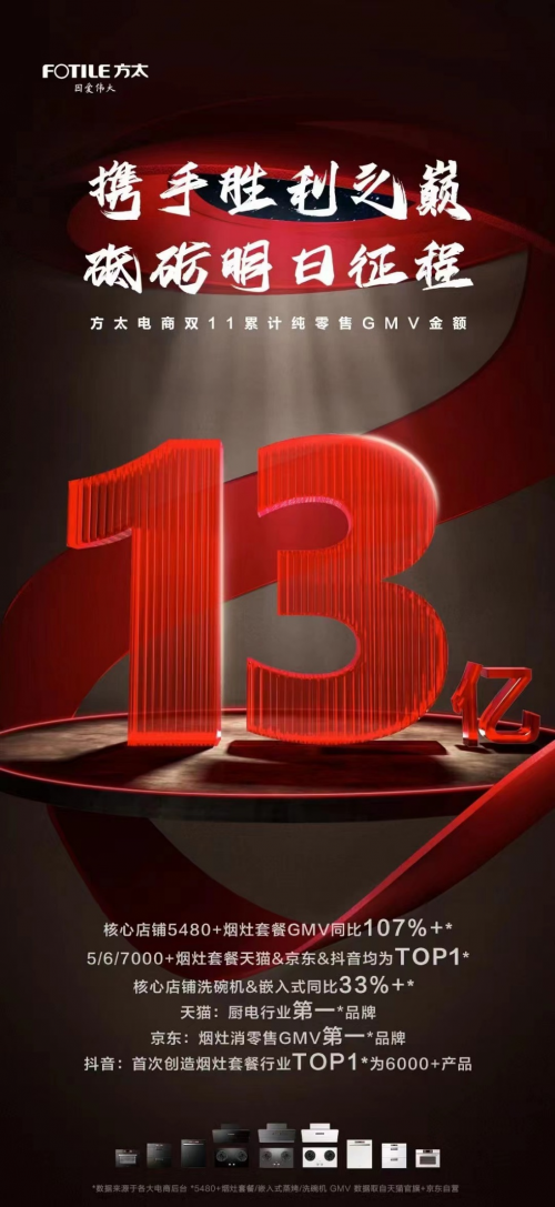 用創新引領洗碗機行業發展！方太洗碗機雙十一GMV同比大增58%