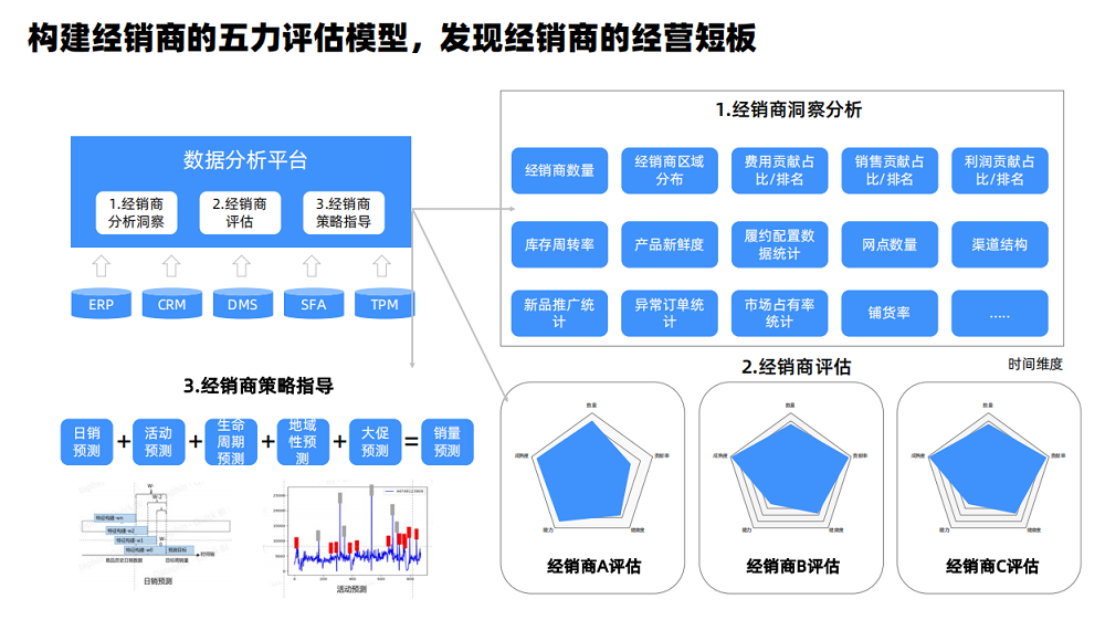 抓住三大核心，掌握線下渠道經(jīng)營效率密碼+品牌高增長邏輯