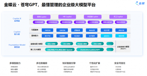 云訂閱收入持續增長，金蝶推進AI優先