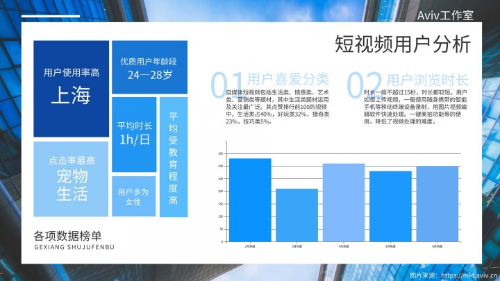 Aviv工作室 - Seofensi自助下單自媒體數據優化服務平臺