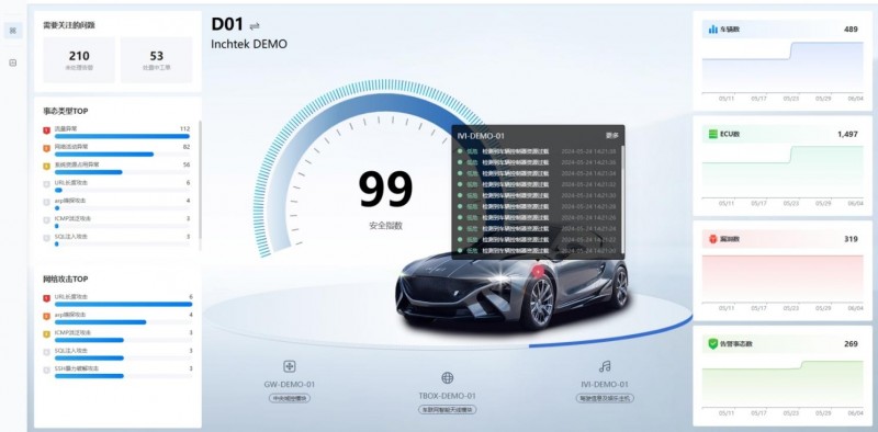 云馳未來inVSOC V3重磅煥新！融合AI大模型驅(qū)動(dòng)汽車安全運(yùn)營效能飛躍
