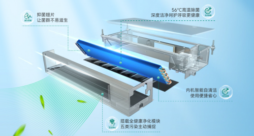 雨水持續在線的三伏天，海信中央空調5G+榮耀家系列好風知意無懼&ldquo;濕&rdquo;態