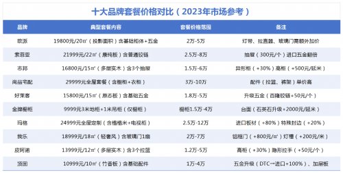 798元/㎡高定專享LSB-5芯板！從&ldquo;卷價格&rdquo;到&ldquo;立標準&rdquo;，顧家家居想在整家賽道走更遠