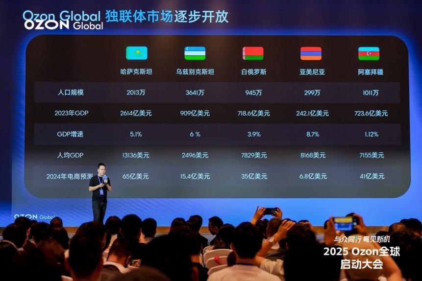 Ozon Global 將加大對中國商品補貼力度，并在海外建立半托管倉庫