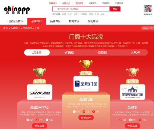2025年門窗行業(yè)十大品牌榜單揭曉：圣堡羅領(lǐng)跑行業(yè)