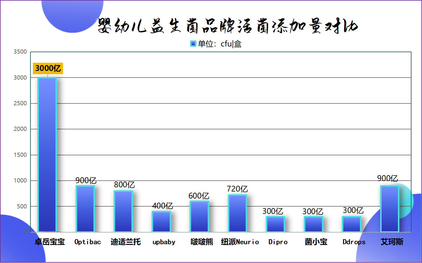 小孩子益生菌啥牌子好一文看懂選對不踩坑