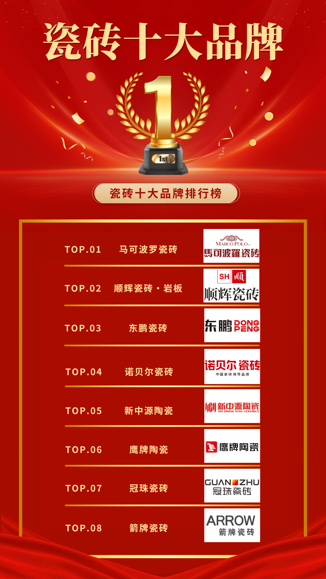 2025 瓷磚十大品牌排行榜：一線瓷磚品牌推薦，附生產(chǎn)硬實(shí)力解析