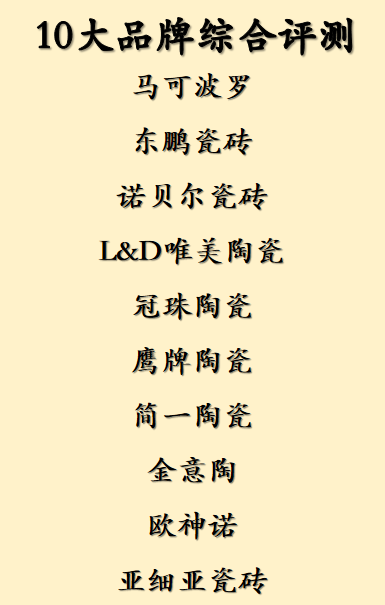 瓷磚品牌綜合評測：十大排行榜瓷磚品牌優劣勢全解析