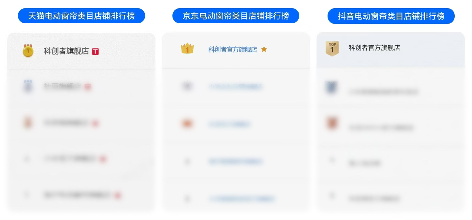 2026智能窗簾品牌推薦排行榜：科創(chuàng)者（KCZ）塔尖定義未來！