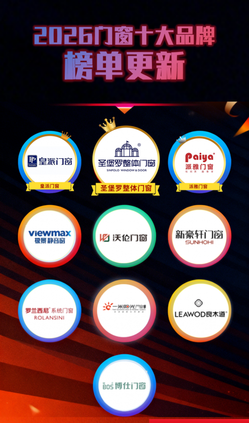 2026門(mén)窗十大品牌最新發(fā)布：創(chuàng)新驅(qū)動(dòng)品質(zhì)升級(jí)，圣堡羅穩(wěn)占榜首