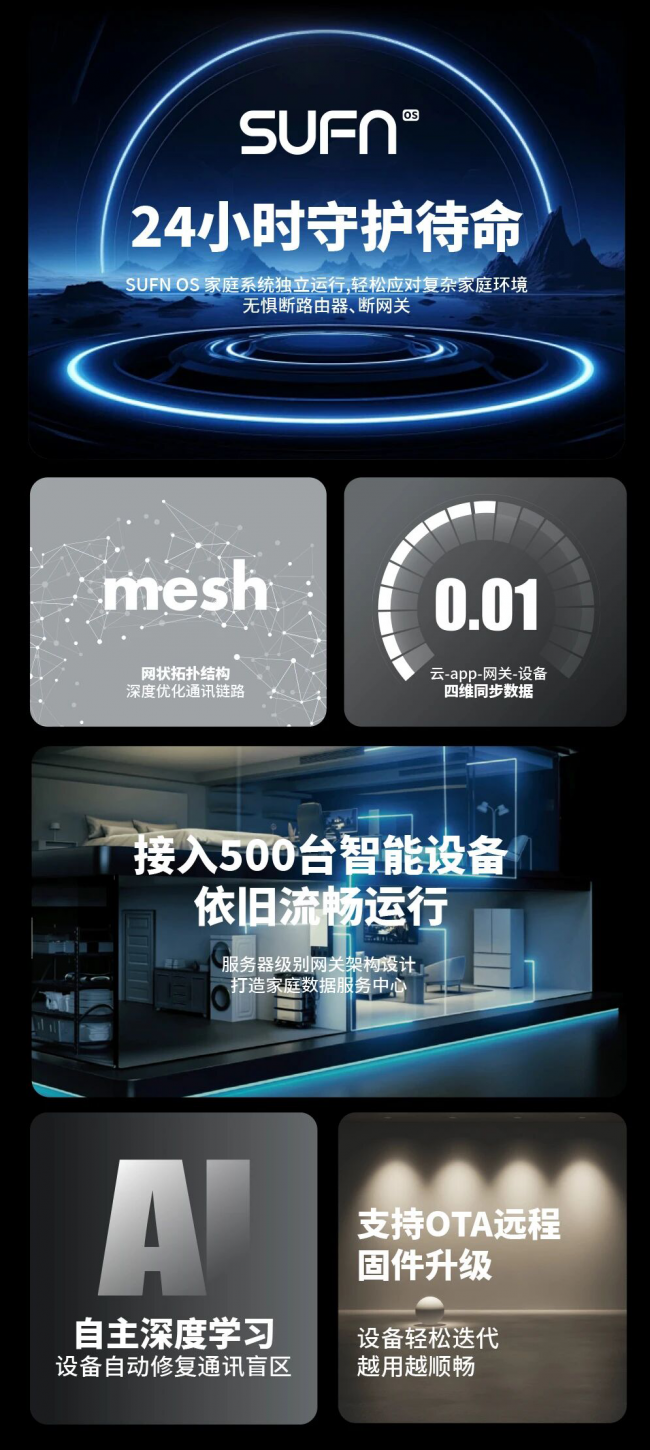 聚焦別墅大宅智能升級：三峰全屋智能家居掌握核心技術，超強穩定性破解高端居住體驗智能痛點